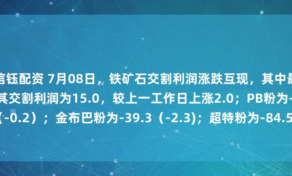 信钰配资 7月08日，铁矿石交割利润涨跌互现，其中最优交割品为河钢精粉，其交割利润为15.0，较上一工作日上涨2.0；PB粉为-15.1（-0.2）；金布巴粉为-39.3（-2.3)；超特粉为-84.5（+0.9）。（单位：元/吨）